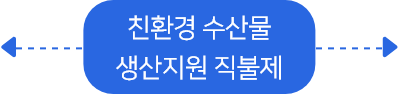 지급 방법